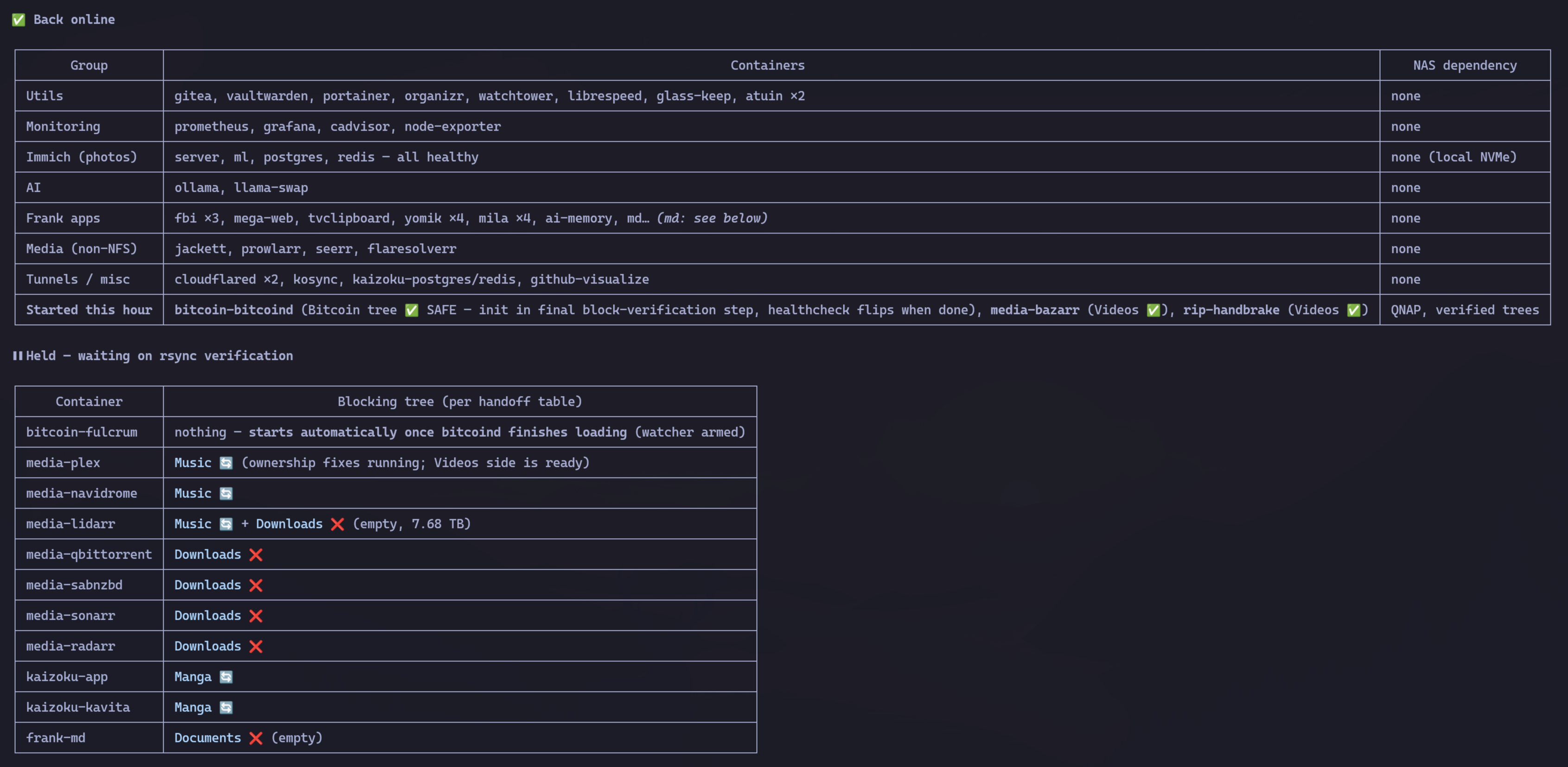 Recovery status table mid-process: the containers already released and the ones still held waiting for each tree’s rsync verification