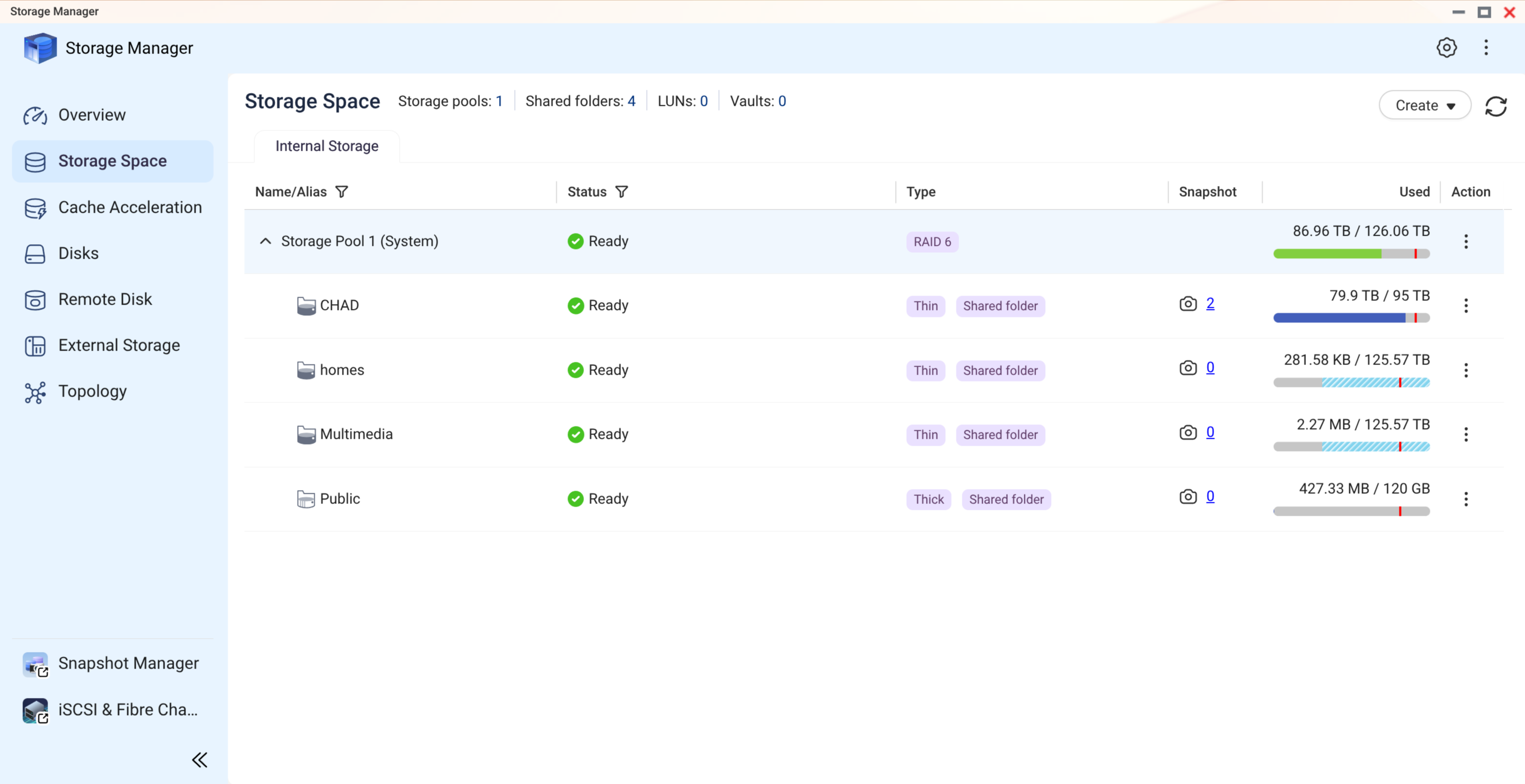 QNAP Storage Manager with the RAID 6 Ready pool and the CHAD folder in thin with 79.9 TB of 95 TB